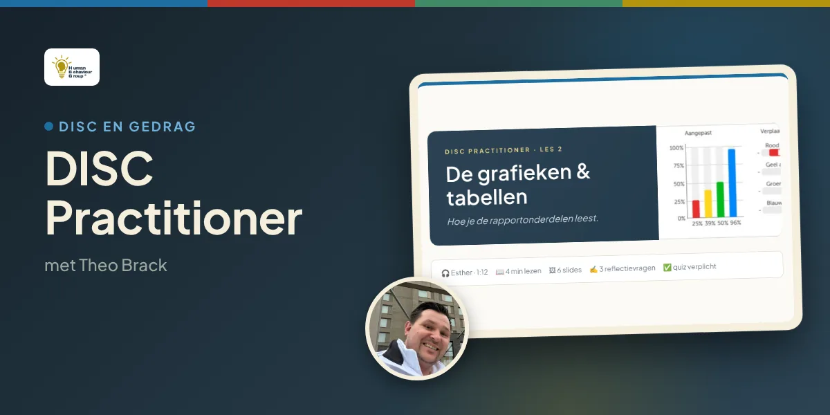 Kaartbeeld DISC Practitioner: een onderdeel uit de training met Theo Brack