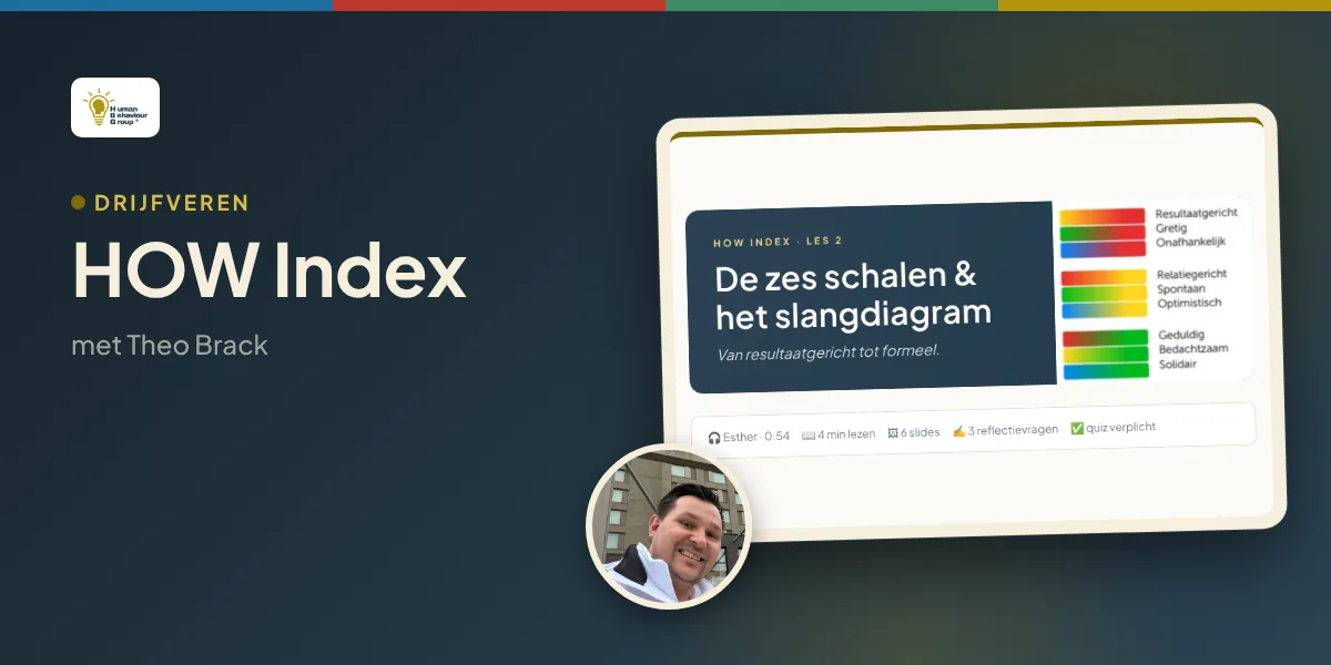 Kaartbeeld HOW Index: een onderdeel uit de training met Theo Brack